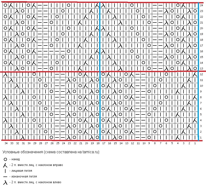 расная линия- добавить 2 лицевых ряда. Голубая линия половина раппорта - линия зеркальной симметрии
