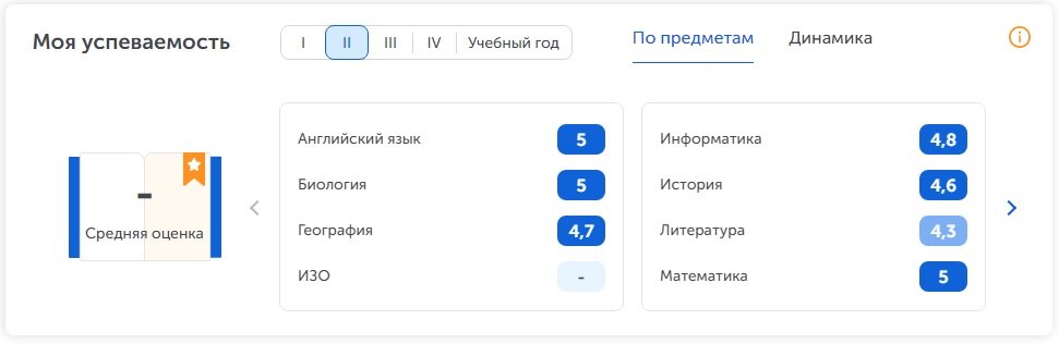 Средние оценки по предметам за 2 четверть 5 класса экстерном в онлайн школе