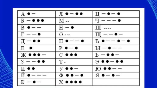 Два тире три точки в азбуке Морзе. Точка и 2 точки Азбука Морзе. Таблица сигналов Морзе. Кодовая таблица азбуки Морзе кодирование.