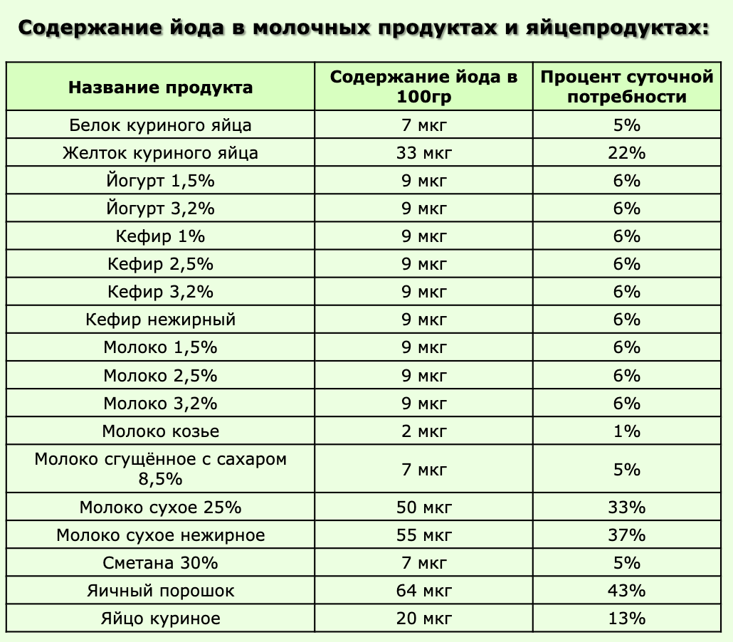 Фрукты с йодом фото - Coffeebull.ru