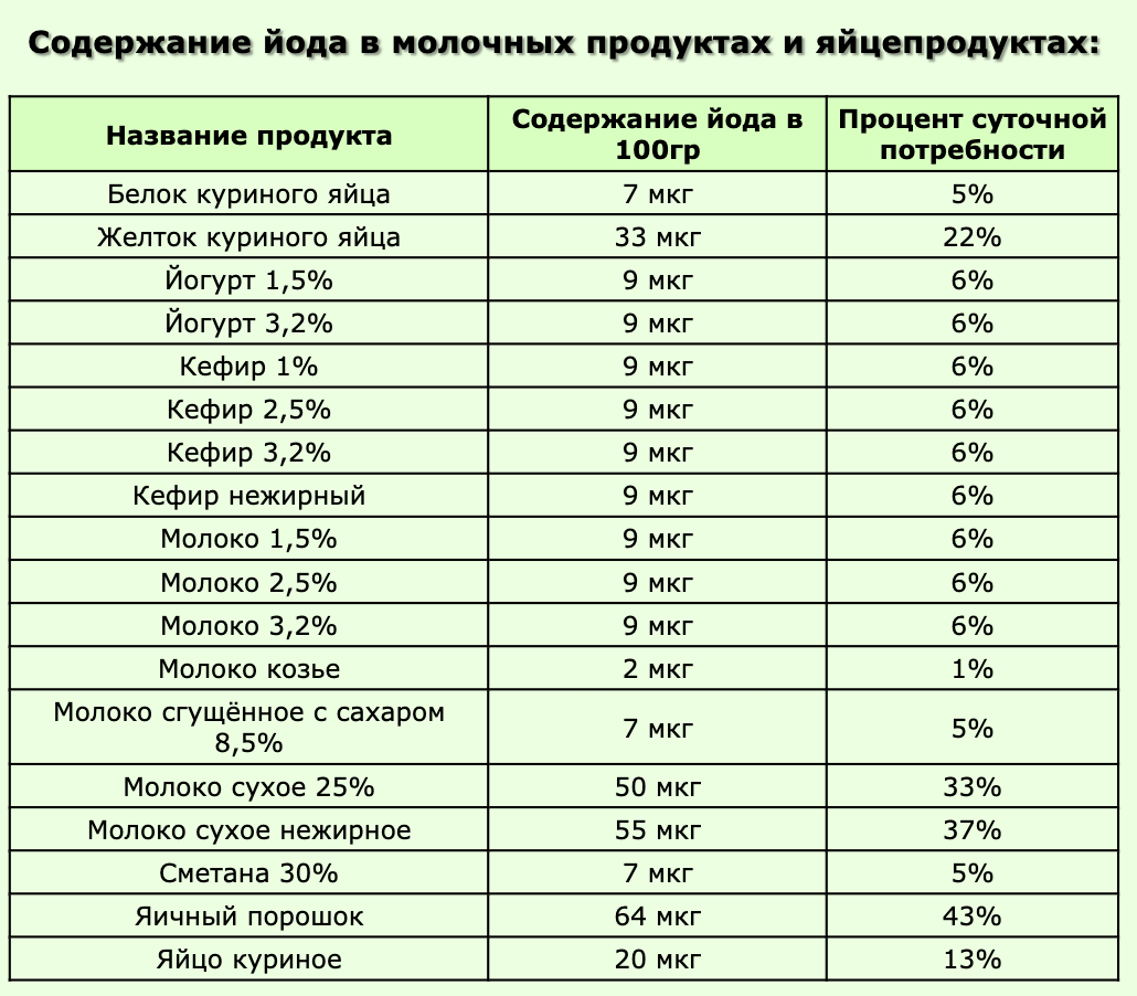 Мне врач запретил продукты с йодом... из-за Щитовидки