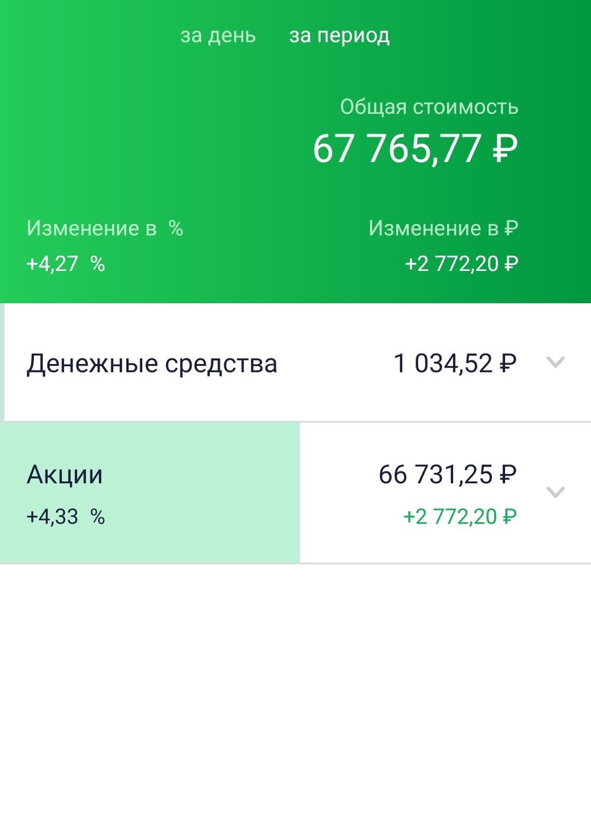 Общее состояние ИИС на 05.05.2022 г.