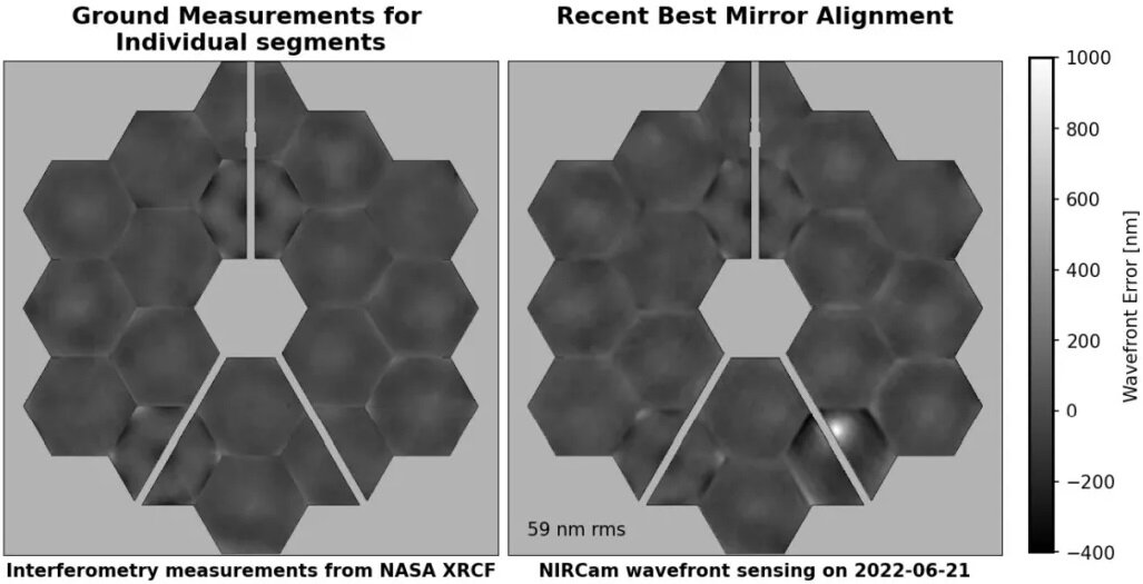 NASA / STScI