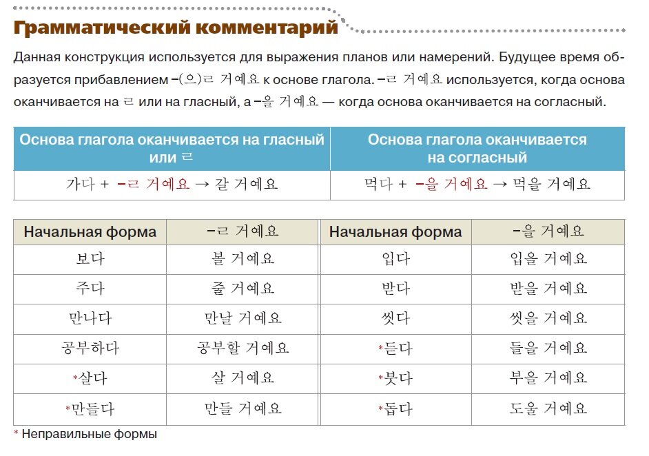 Окончания вежливости в корейском языке. Глаголы корейского языка таблица. Неправильные глаголы корейского языка таблица. Корейская грамматика в таблицах. Корейские глаголы времена.