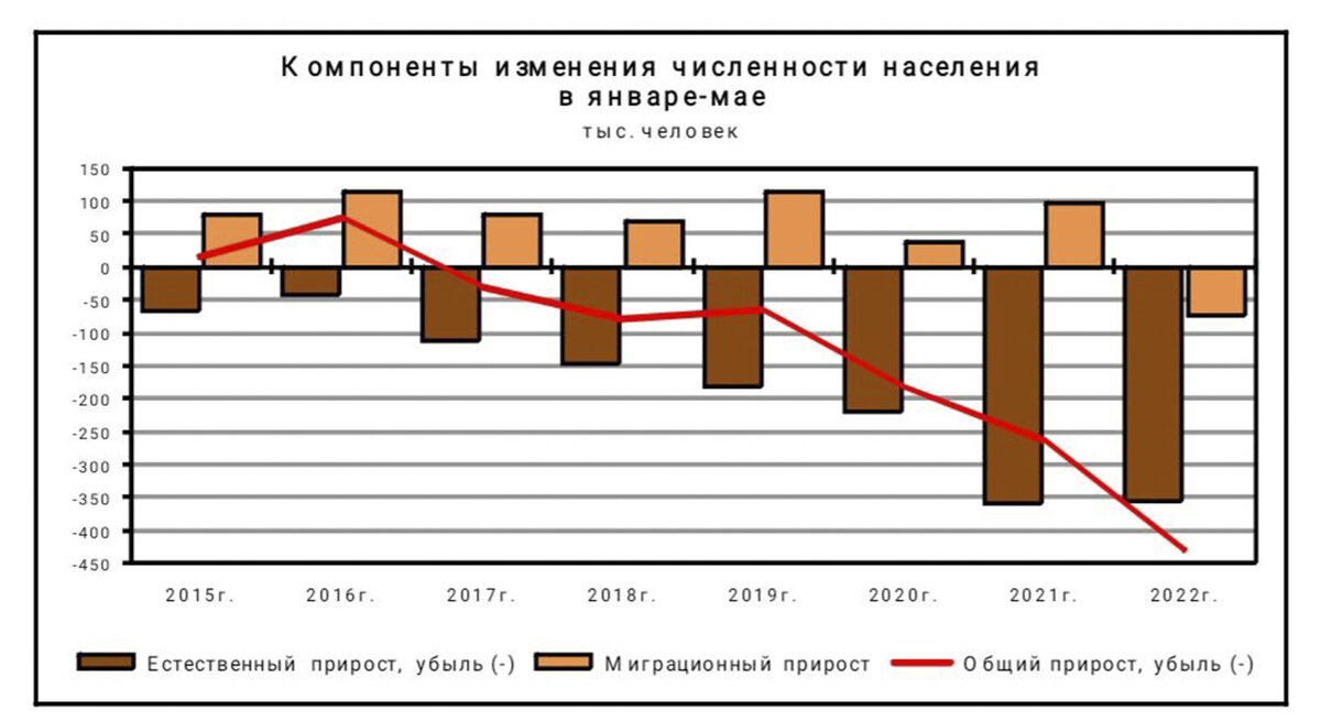 график численности населения