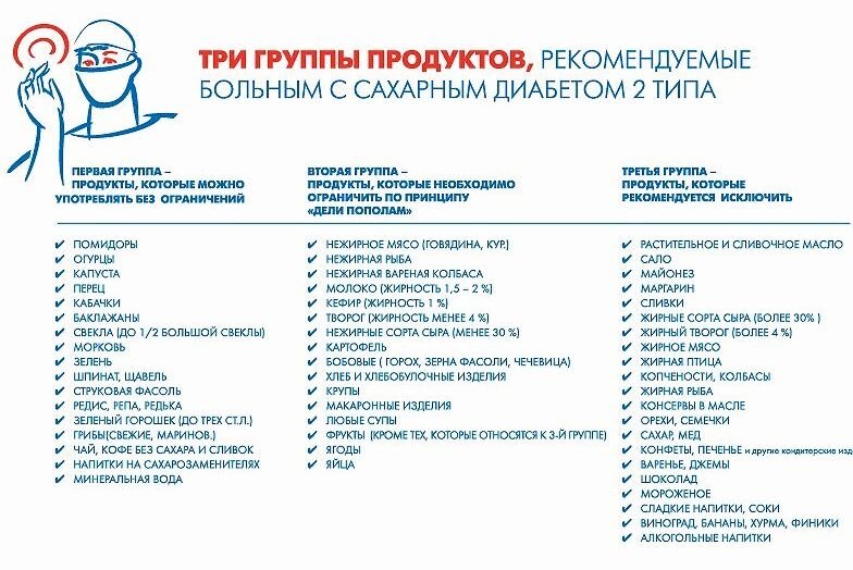 Презентация на тему диета при сахарном диабете