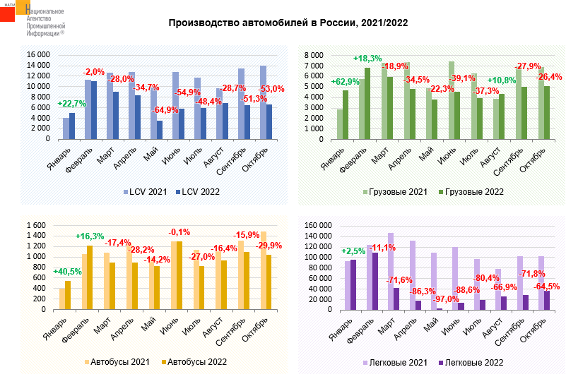 Источник: НАПИ (Национальное Агентство Промышленной Информации)