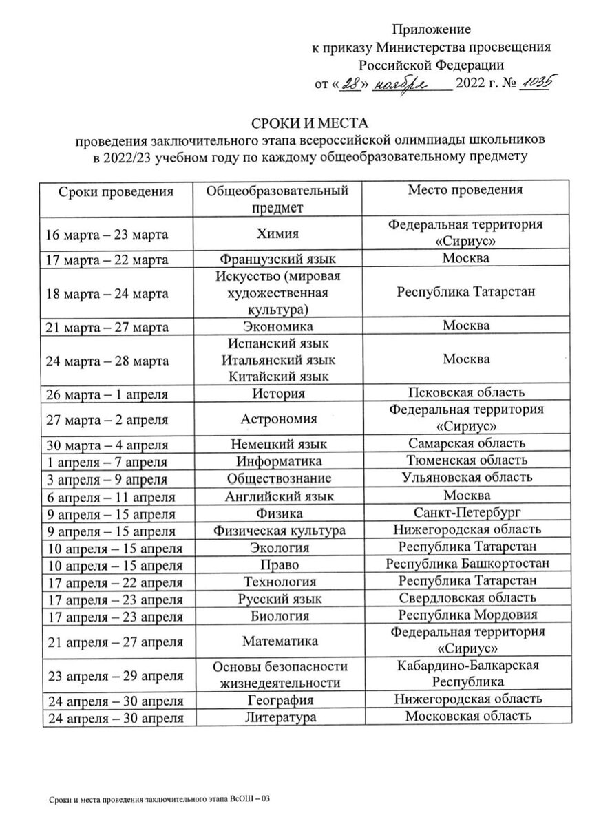 График олимпиад 2025 2025 муниципальный этап Даты заключительного этапа ВОШ 2023 Онлайн-школа New Level School Онлайн-школа N