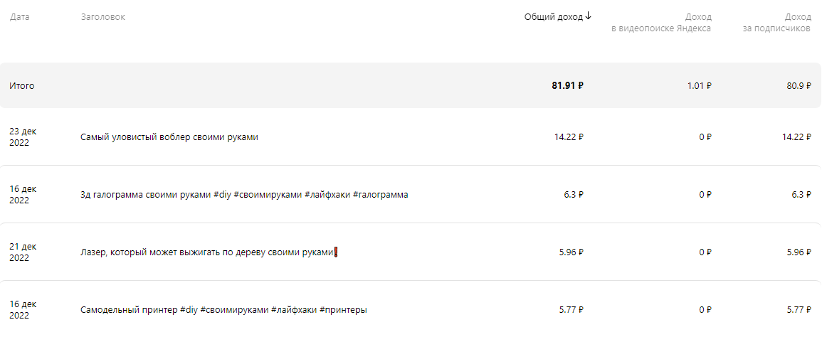 Первый в списке тот самый длинный ролик