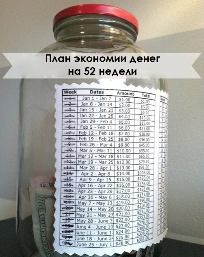 Копилка на месяц таблица по дням КОПИЛКА ГАУССА Эпонимы и Мы Дзен