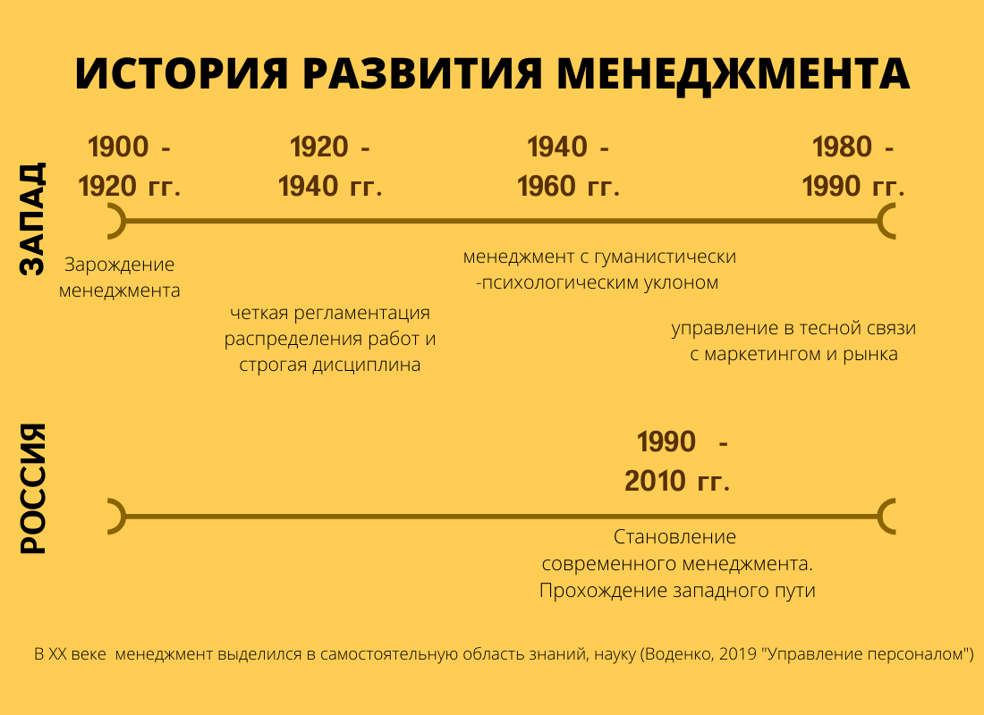 Оформлено самостоятельно по учебным материалам. 