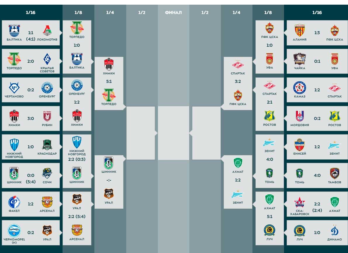 Изображение взято с сайта footballufo.ru