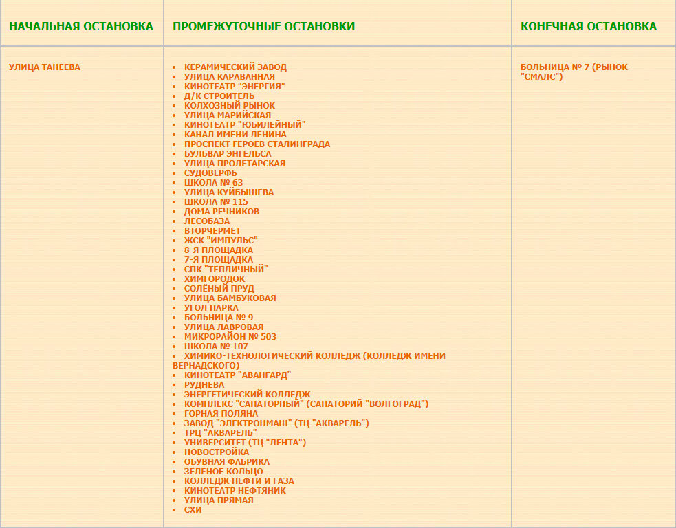 Волгоград заканальная расписание. Список остановок. Список остановок Волгоград. Танеева 7 больница Волгоград маршрут. Промежуточная остановка.