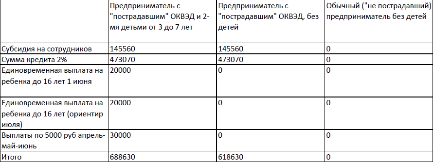 Ниже формулы можно посмотреть. 