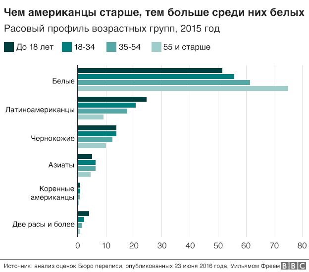 ист.: bbc.com