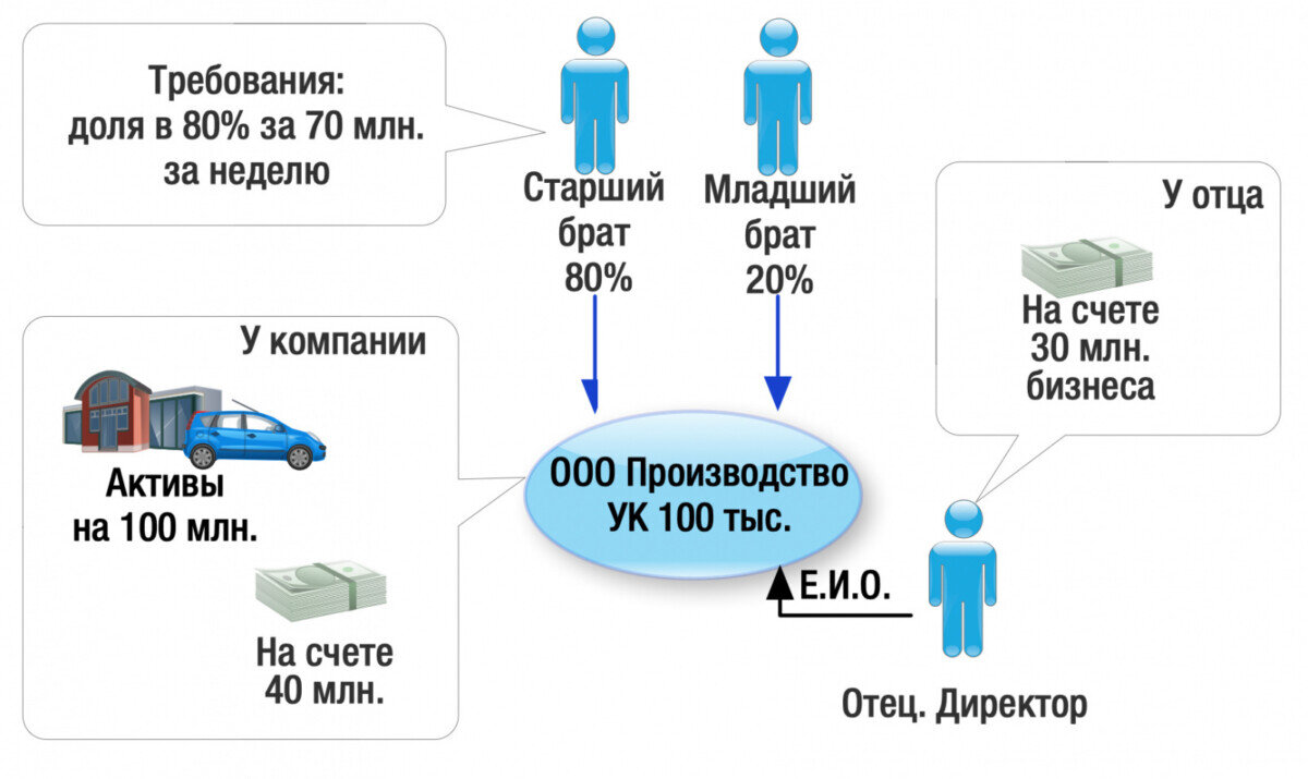 Исходная ситуация taxCOACH