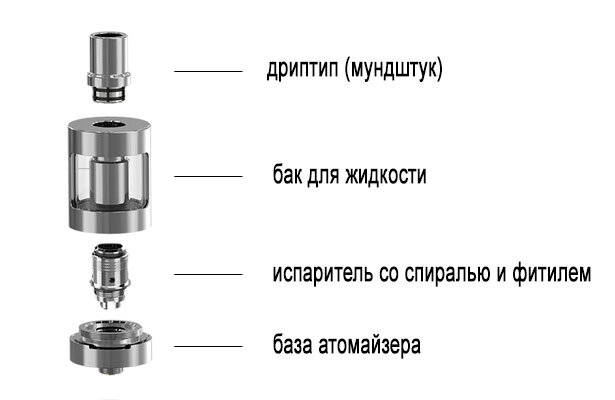 Что находится внутри вейпа Разновидности вейпов. Обслуживание вейпов. Жизнь и вейпинг Дзен