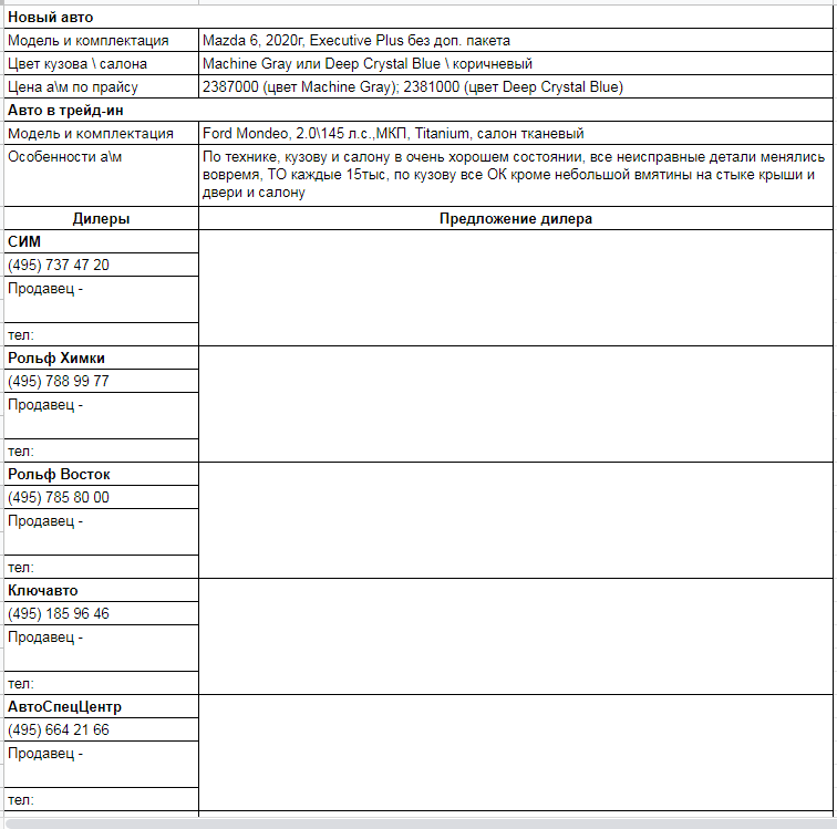Таблица по которой я работаю, здесь не все дилеры, но суть понятна