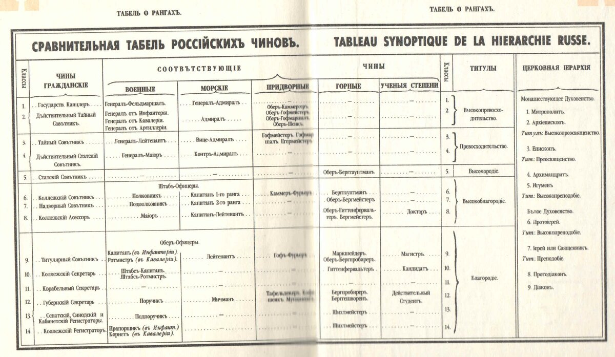 Табель о рангах проект