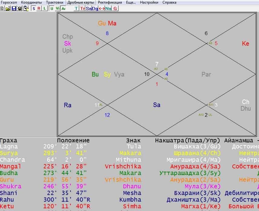 Ведическая астрология натальная карта рассчитать бесплатно с расшифровкой