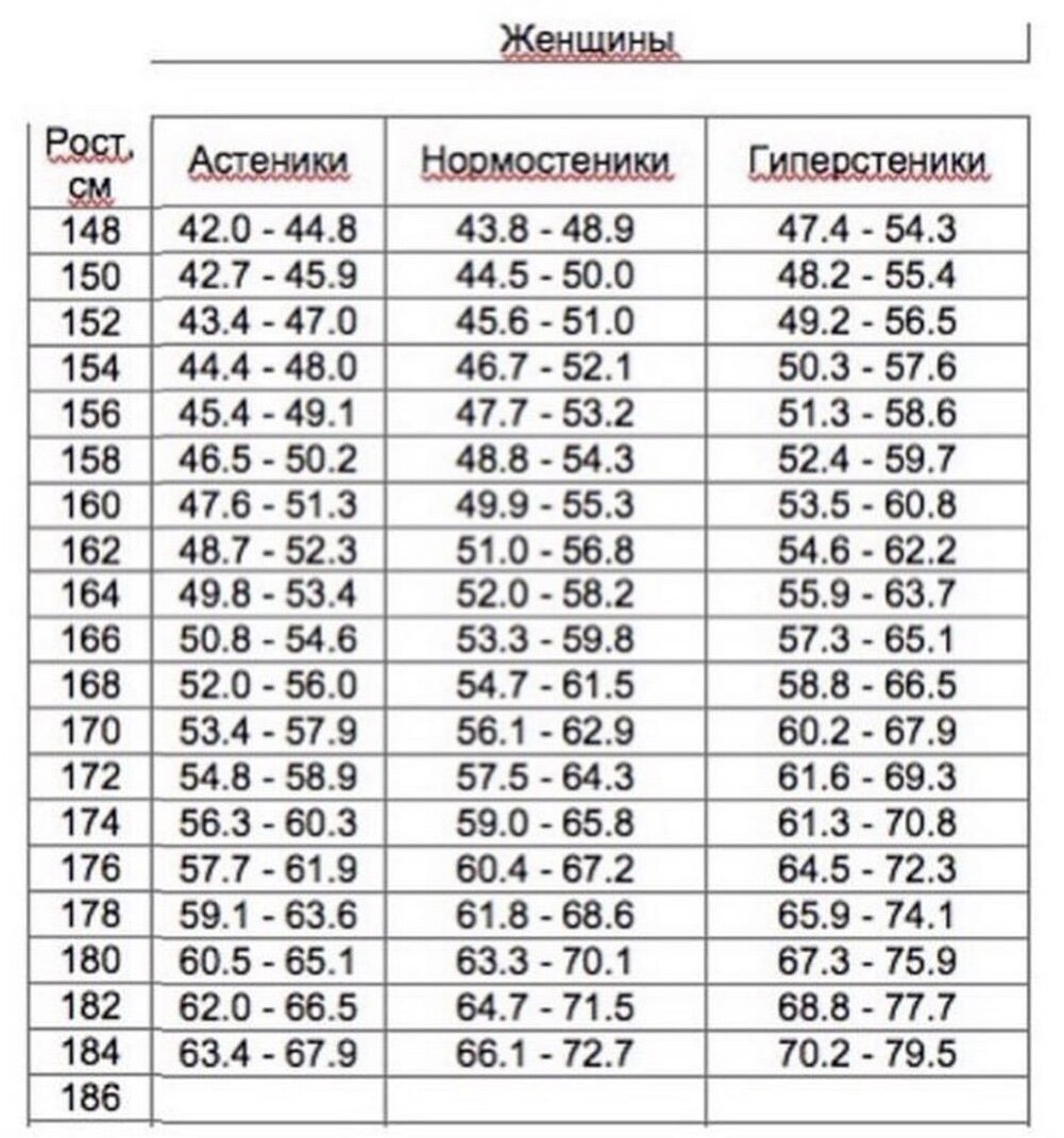 Вес и рост девочки в 6 лет. Вес и рост девочки в 4 года норма таблица. Гиперстеник нормостеник гиперстеник. Рост мальчика в 10 лет норма. Таблица роста мальчиков.