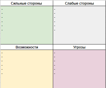 Первая таблица SWOT-анализа