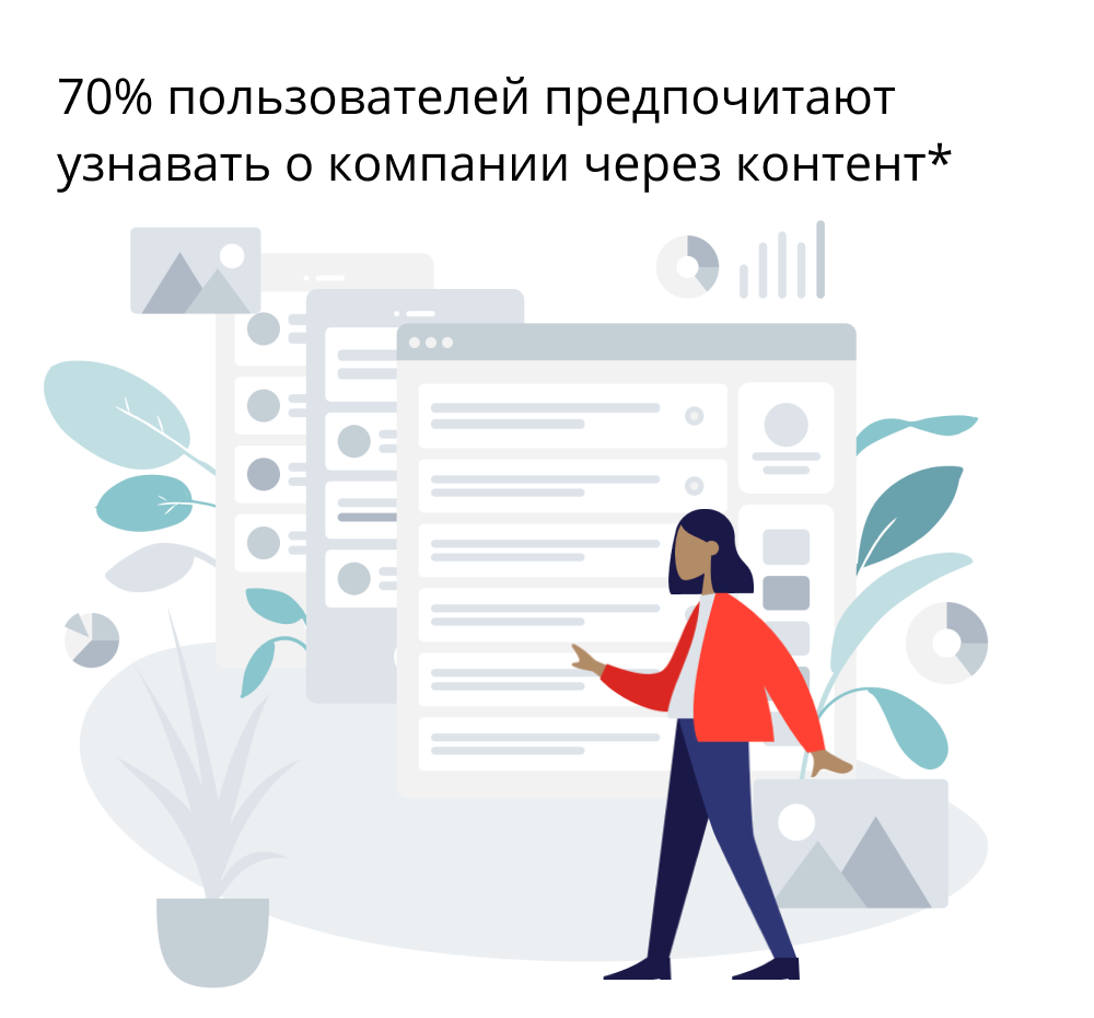 *Согласно опросу Content Marketing Institute. 