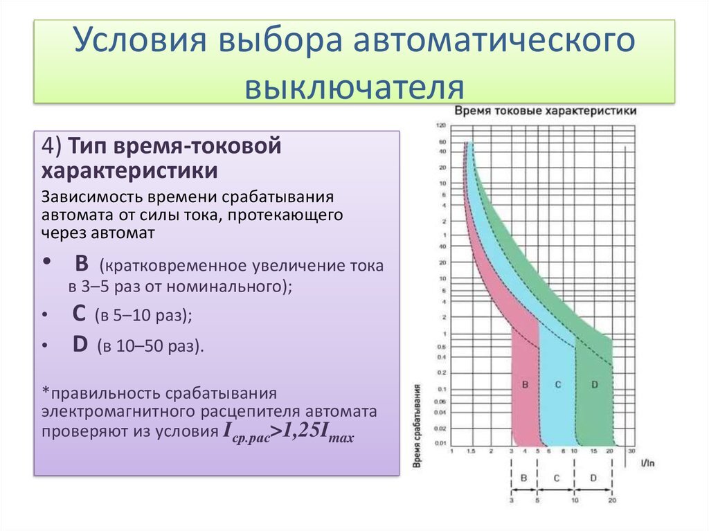 Выбор автоматов по время токовой характеристики.