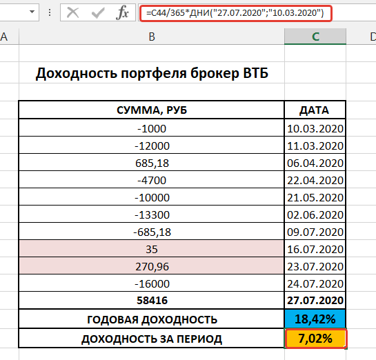 доходность e9 pro 3680