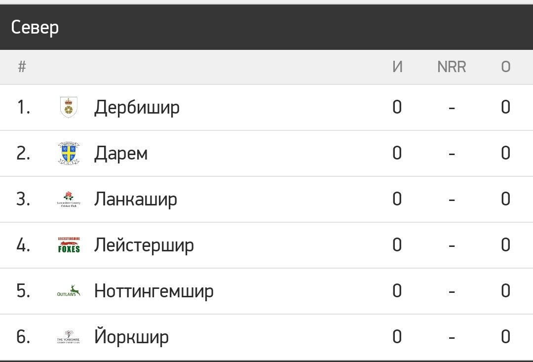 Северный дивизион