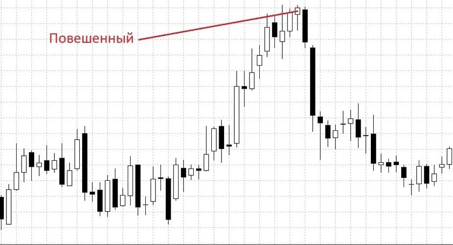 Рис. 1. Модель «Повешенный»