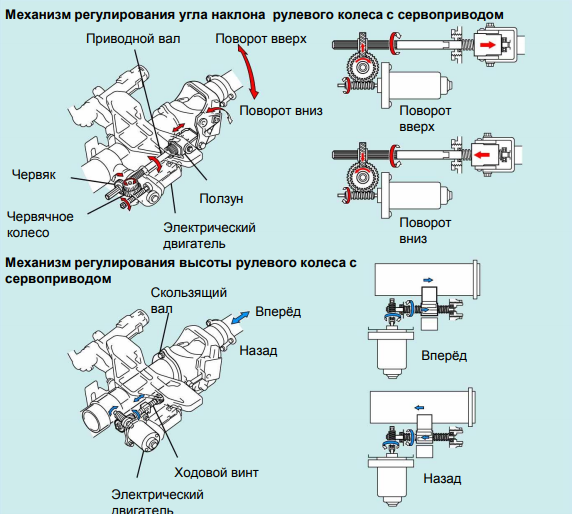 § 31. Рулевое устройство