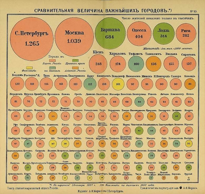 Географический статистический карманный атлас России, 1907 г.