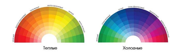 Теплых и холодных цветов. Теплые и холодные цвета. Теплые и холодные оттенки. Тёплые и холодные цвета таблица. Таблица теплых и холодных оттенков.