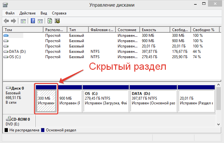 Скрыть диск в windows. Скрытые разделы на жестком диске. Скрытый раздел жесткого диска. Как скрыть жесткий диск. Раздел для восстановления
