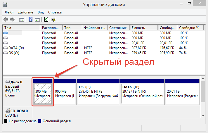 Сделать диск скрытым. Скрытые разделы на жестком диске. Скрытый раздел жесткого диска. Как скрыть жесткий диск. Раздел для восстановления.