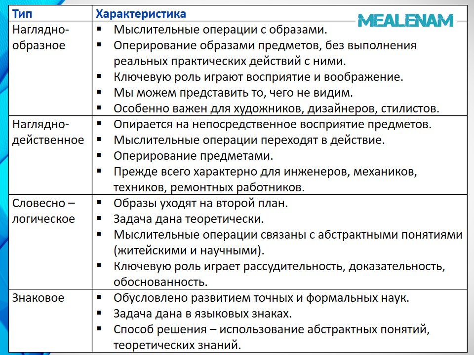 Сложный план на тему деятельность и мышление