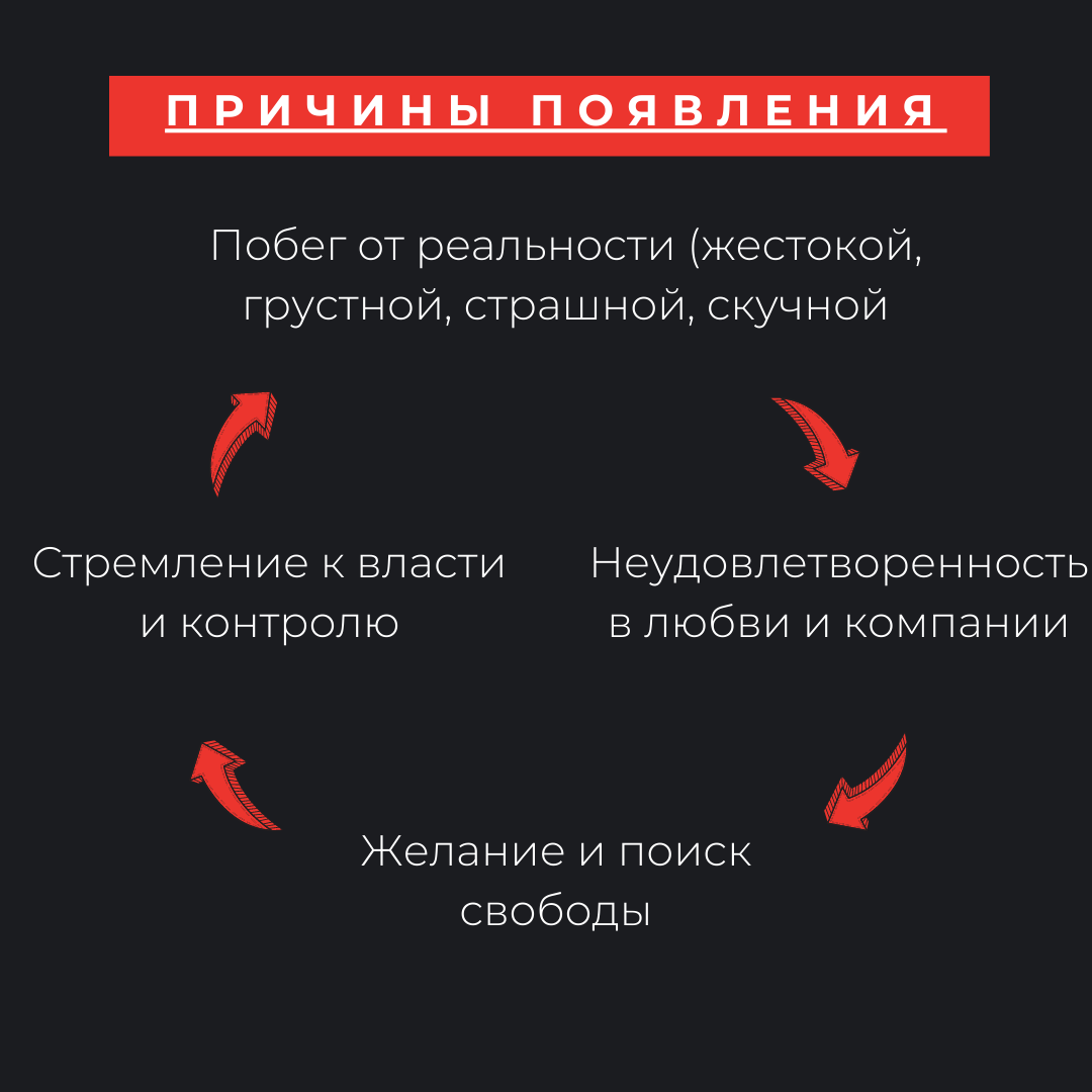 ПСИХОЛОГИЧЕСКИЕ ЗАВИСИМОСТИ. Или о том, как мы бежим от реальности. |  Популярная психология | Дзен