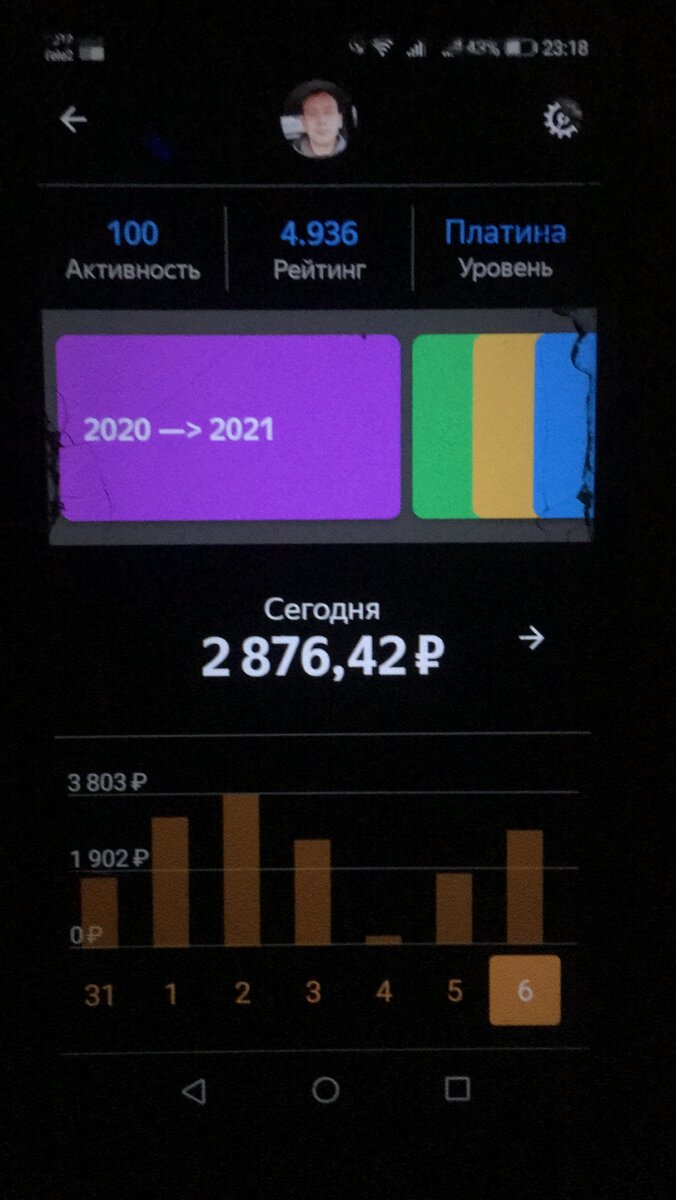 Собственный заработок 