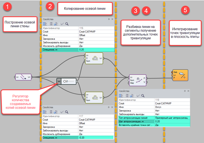 Технология создания дополнительных точек триангуляции первым способом (разбивка линий по длине точками)