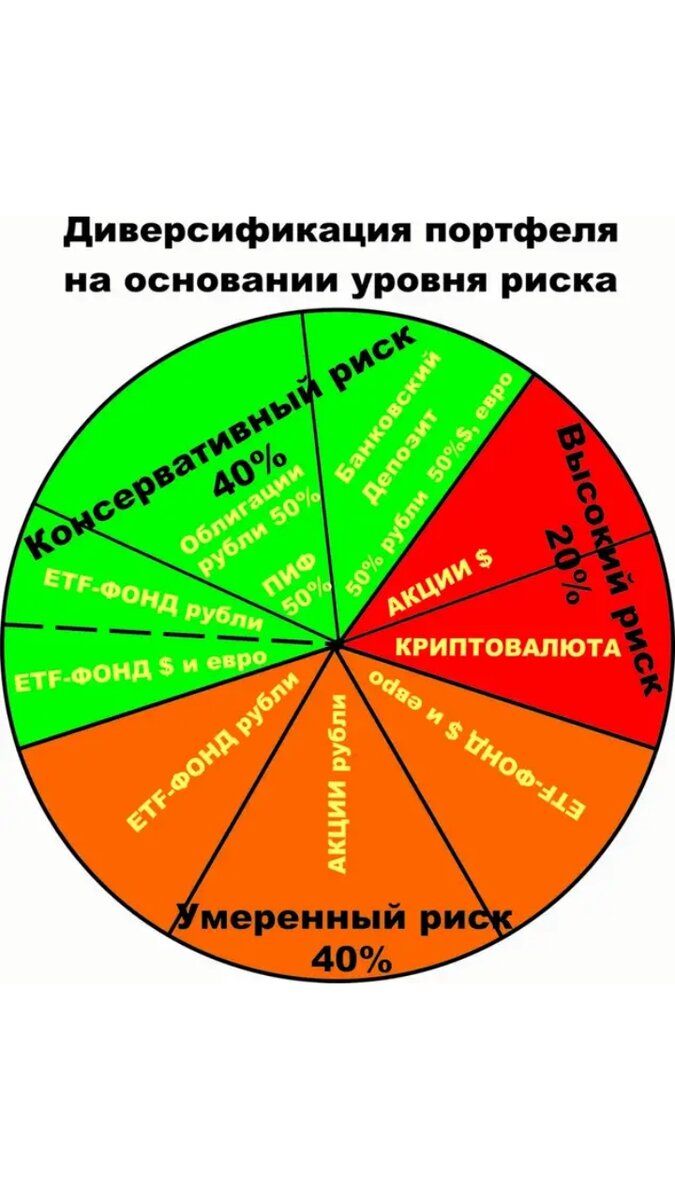 Картинка из свободного доступа в интернете. 