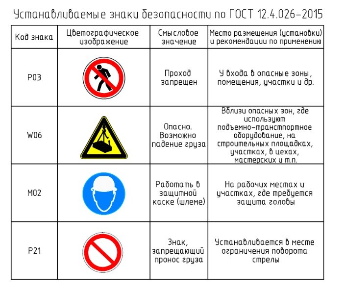 Знаки безопасности при работе на высоте картинки