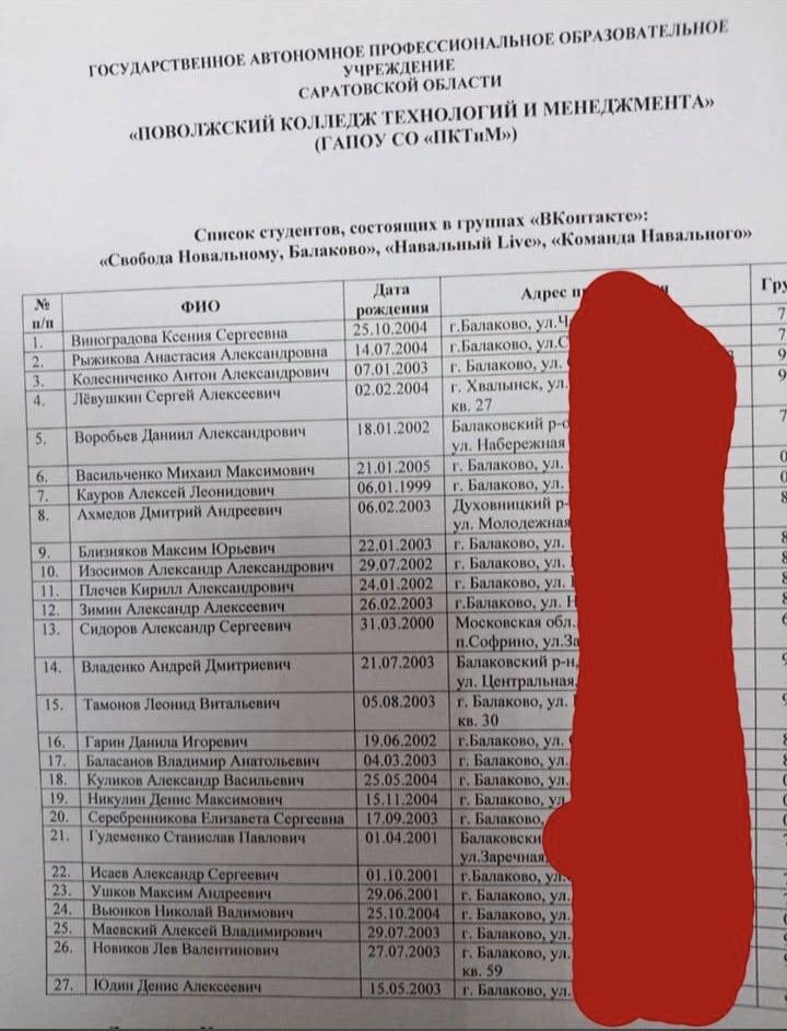 Список студентов, состоящих в группах «Команда Навального»