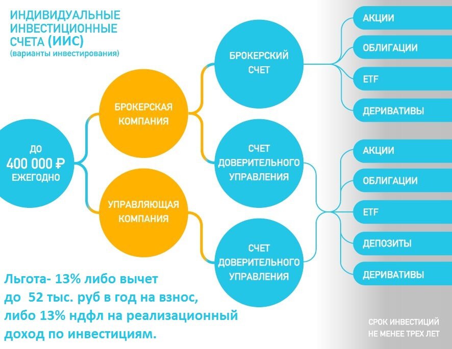 Иис подробная инструкция. Индивидуальный инвестиционный счет. ИИС индивидуальный инвестиционный счет. Индивидульаный инвестиционный счёт. Инвестирование в ИИС.