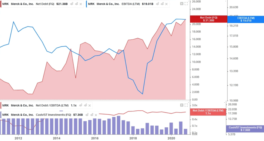 акции медицинских компаний америки. акции мерк. акции мерк. акции мерк. акции мерк.