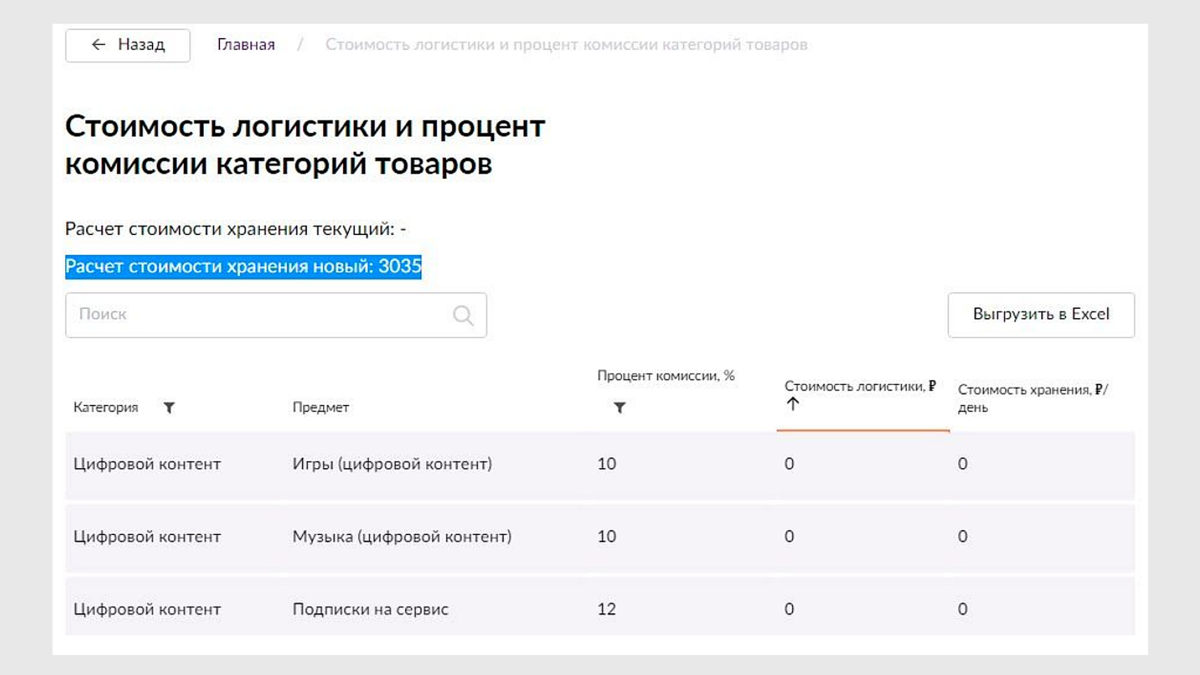 Сколько берет валберис за продажу. Wildberries комиссия. Таблица логистики Wildberries. Комиссии логистики вайлдберриз. Комиссия Wildberries для поставщиков
