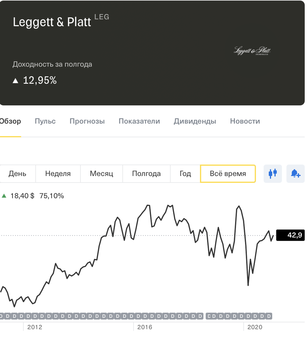 Изображение взято из Личного кабинета брокера Тинькоф Инвестиции.