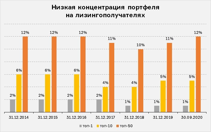 Лизинговый портфель образец