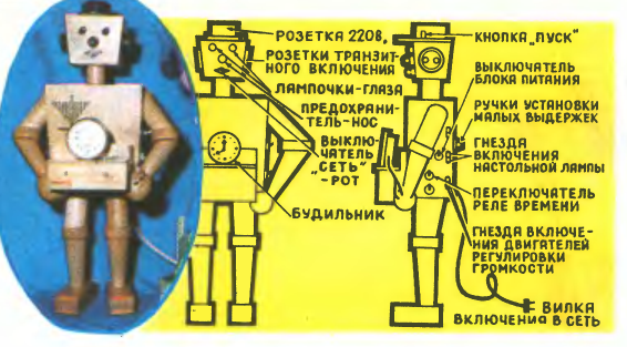 Журнал "Техника-молодежи"