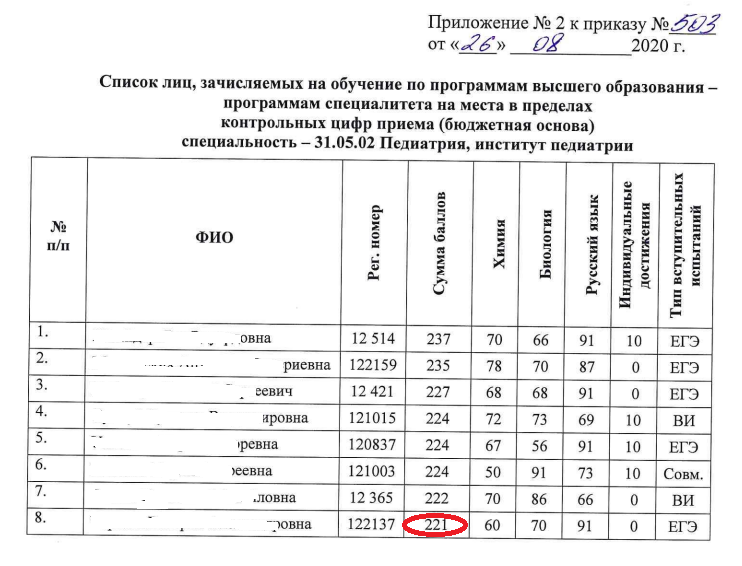 План нму приказ 811